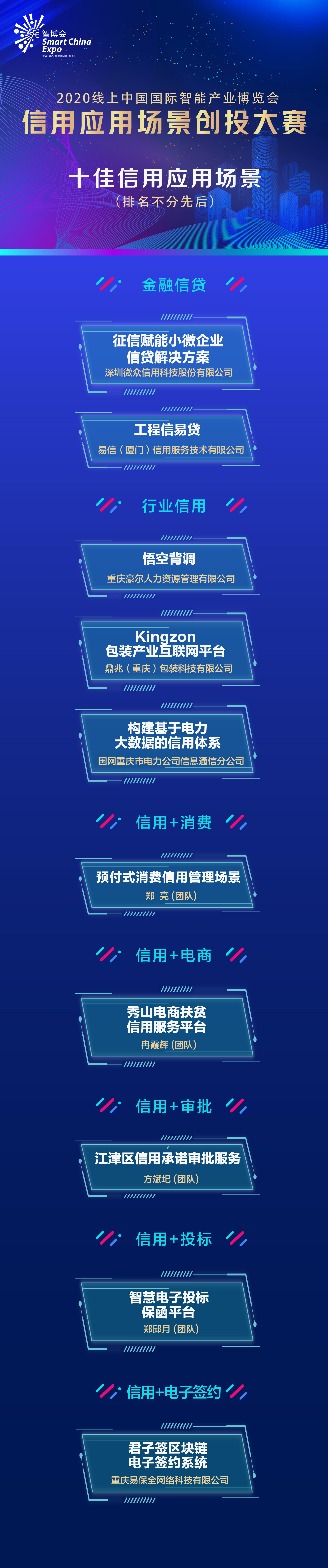 用电量能贷款、包装盒可换钱……中国“智博会”信用应用场景创投大赛落幕，十佳应用场景出炉