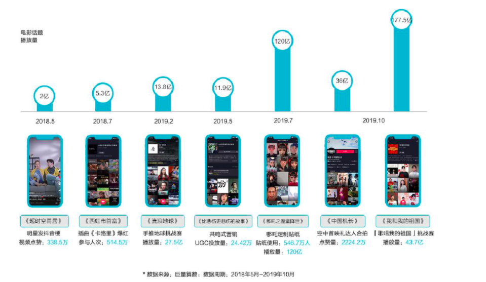 从《三十而已》到《以家人之名》，国产剧「热搜化」，却变了味道