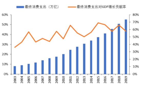 2020年会球GDp排序_排列科技入选2020中国人工智能商业落地价值潜力企业100强(3)