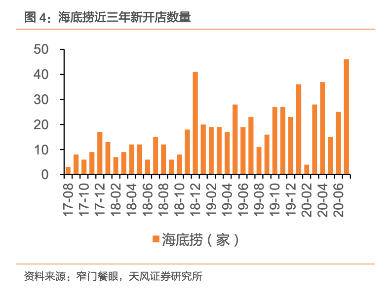 公司与行研 | 海底捞的下沉，资本的狂欢