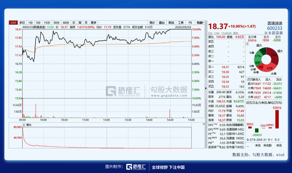 圆通与阿里的四次联姻：相互成就十五年