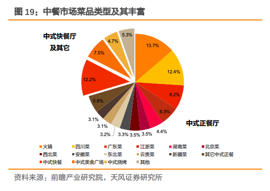 公司与行研 | 海底捞的下沉，资本的狂欢