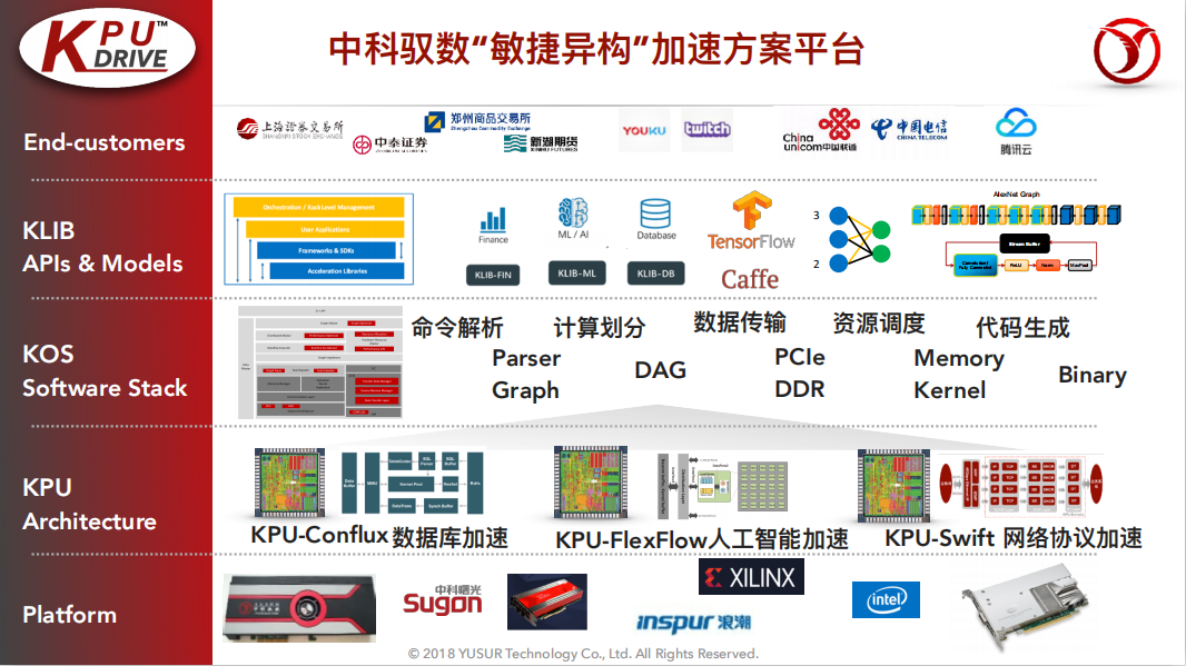 中科驭数鄢贵海：以超融合专用计算架构KPU，助力数据智能时代的业务创新