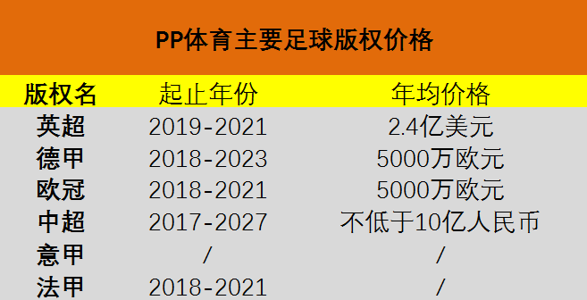 最前线｜PP体育与英超解约，球迷：谁赔我的会员费？