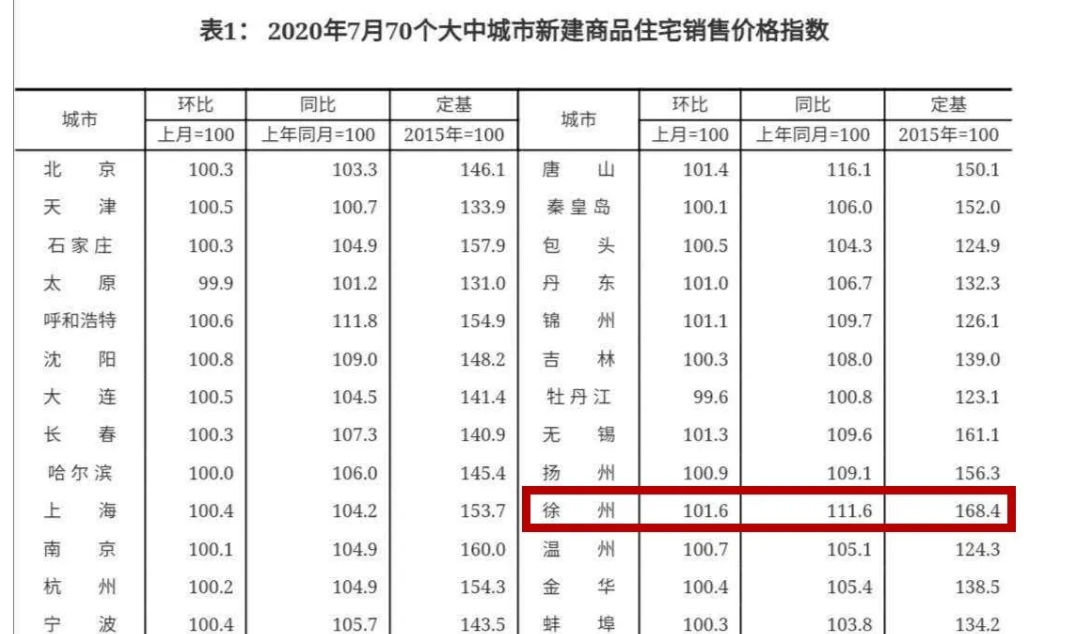 连涨54个月 这里为什么还不调控 详细解读 最新资讯 热点事件 36氪