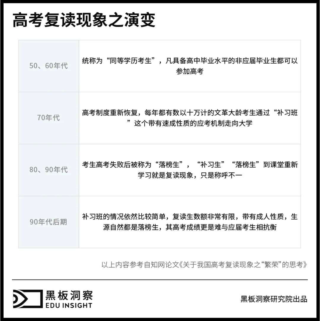 高考复读学校之谜：落榜生的救命稻草还是教育不公的帮凶？