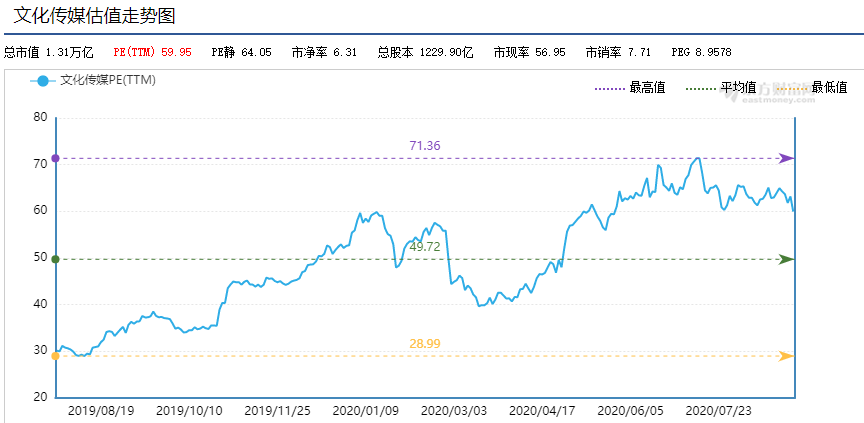 回“A”的博纳，能否赚到在纳斯达克没赚到的钱？