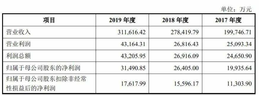 回“A”的博纳，能否赚到在纳斯达克没赚到的钱？