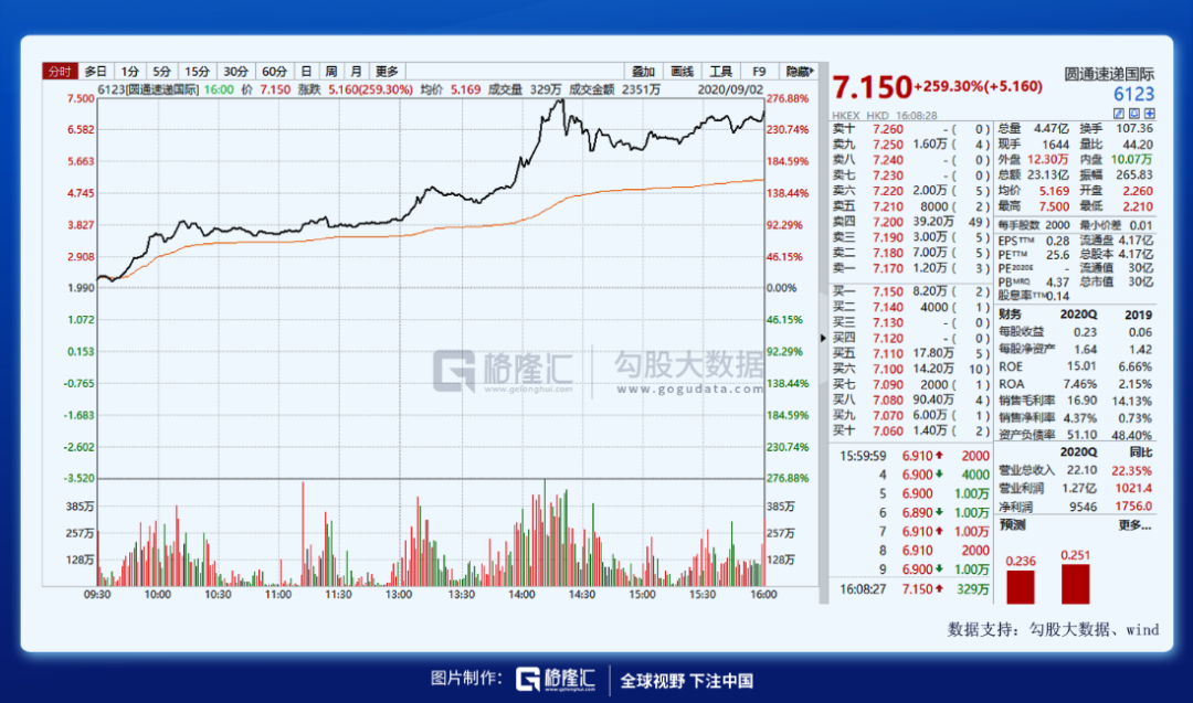 圆通与阿里的四次联姻：相互成就十五年