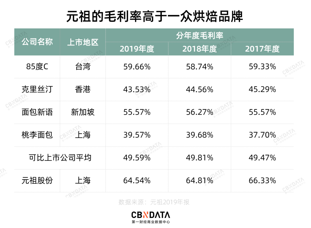 曾经的中秋“顶流”如今成垫底，元祖为什么掉队了？