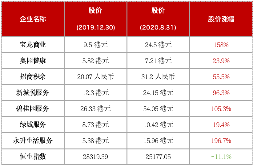 商业地产变“轻”之后，会迎来上市潮吗？