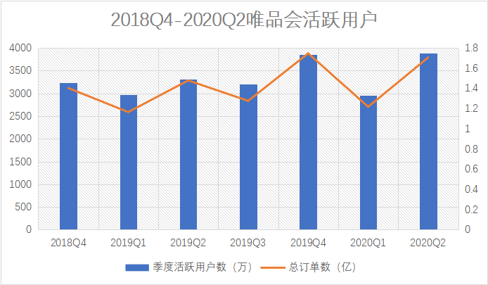 坠落的唯品会与它焦虑的“二选一”