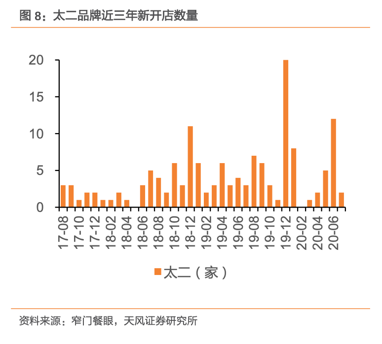 公司与行研 | 海底捞的下沉，资本的狂欢