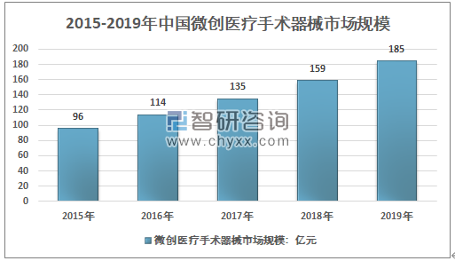 专注微创治疗产品，「方润医疗」完成数亿人民币B轮融资