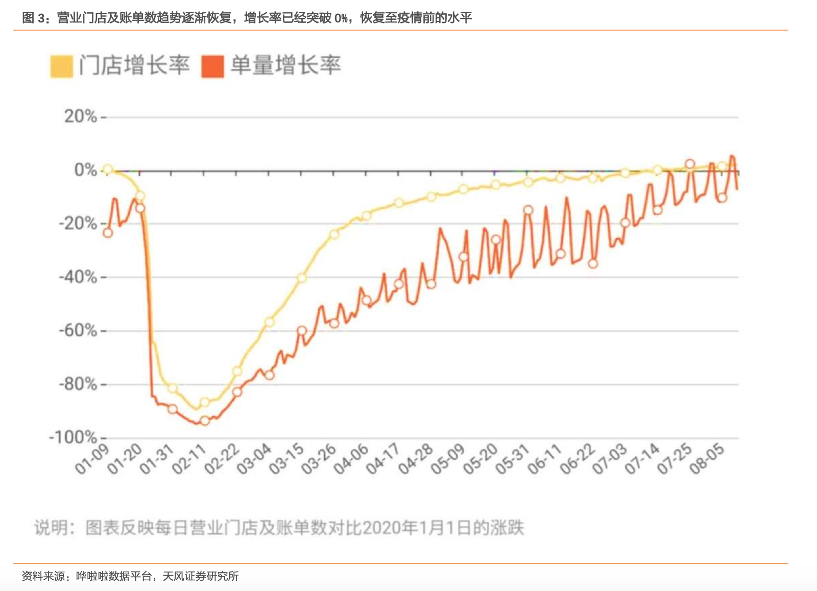 公司与行研 | 海底捞的下沉，资本的狂欢