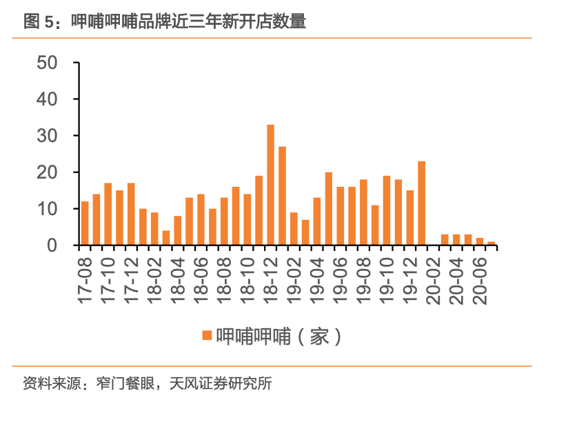 公司与行研 | 海底捞的下沉，资本的狂欢