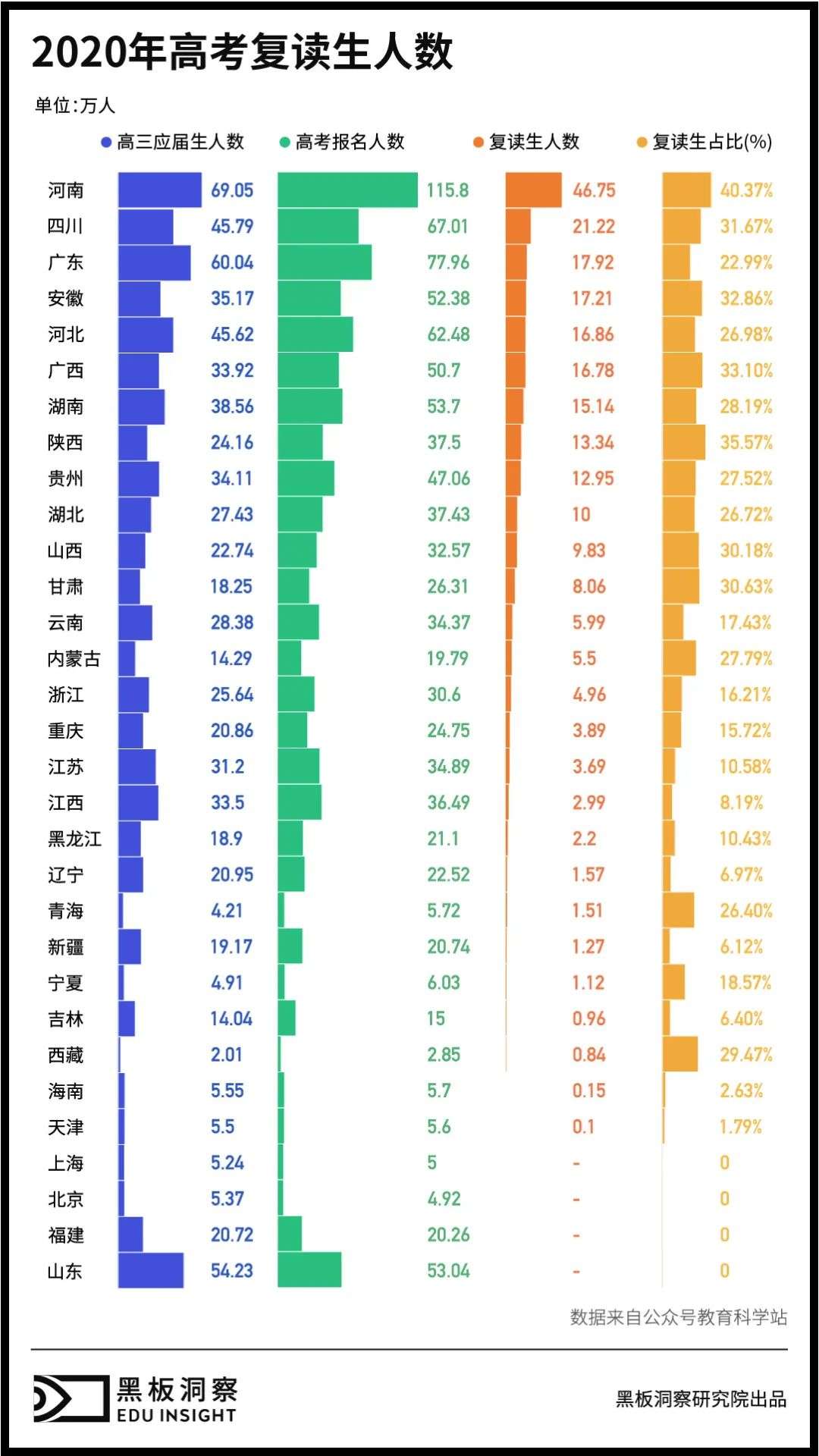 高考复读学校之谜：落榜生的救命稻草还是教育不公的帮凶？