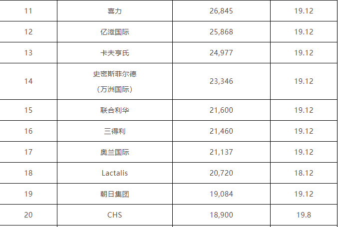 世界食品公司排名_食品安全手抄报(2)