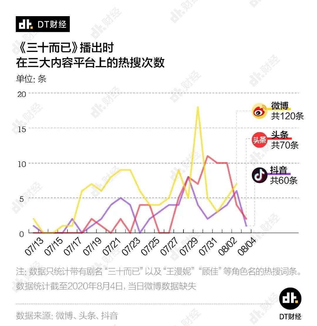 从《三十而已》到《以家人之名》，国产剧「热搜化」，却变了味道