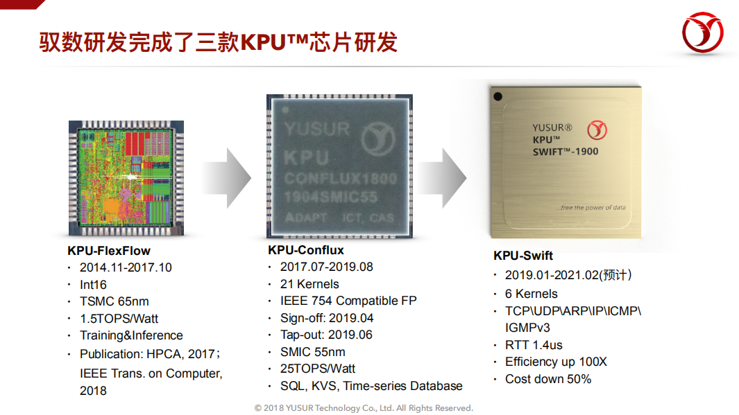 中科驭数鄢贵海：以超融合专用计算架构KPU，助力数据智能时代的业务创新