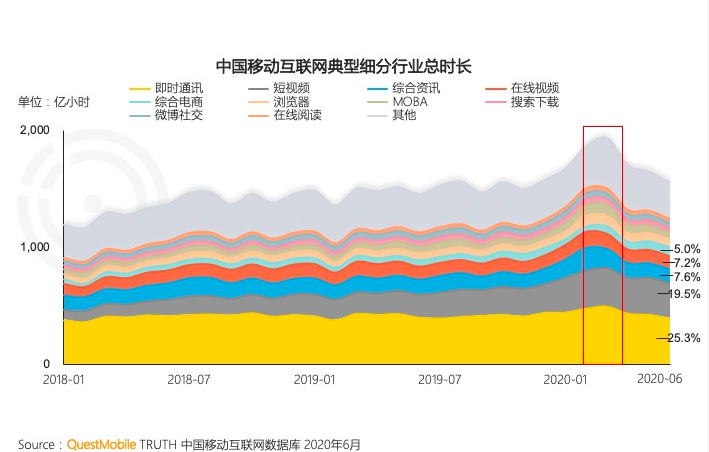 从《三十而已》到《以家人之名》，国产剧「热搜化」，却变了味道