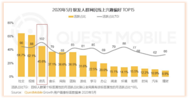 银发族越爱转的内容，背后越是套路满满？