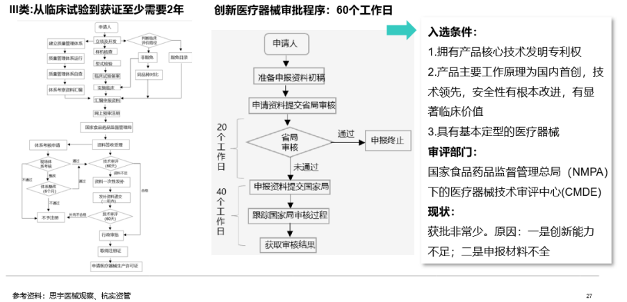 手术机器人行业研究