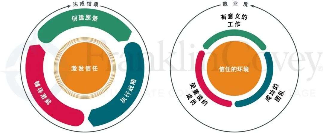 前浪与后浪，不同代际的领导力该如何释放？|未来组织