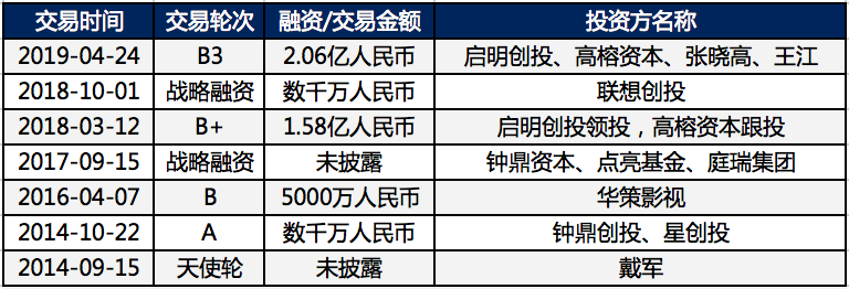 消失100多天，连咖啡高调回归背后：已拿到新一轮融资，直面喜茶、奈雪