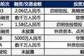 消失100多天，连咖啡高调回归背后：已拿到新一轮融资，直面喜茶、奈雪