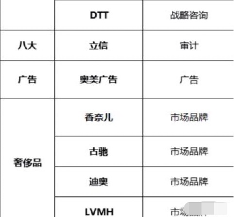 付费内推调查：平台公开售卖，全职岗售价超10万，称与公司高层合作