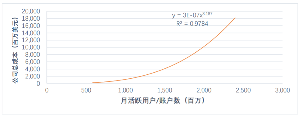 互联网大败局：互联网思维篇