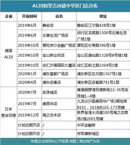沃尔玛中国“卖身”传言中，为何不涉及山姆？
