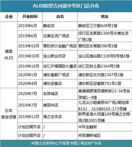 沃尔玛中国“卖身”传言中，为何不涉及山姆？