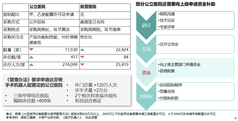 手术机器人行业研究