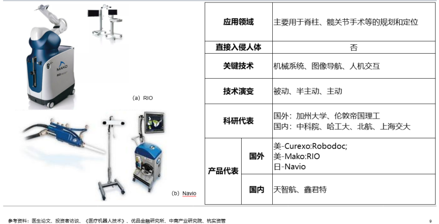手术机器人行业研究