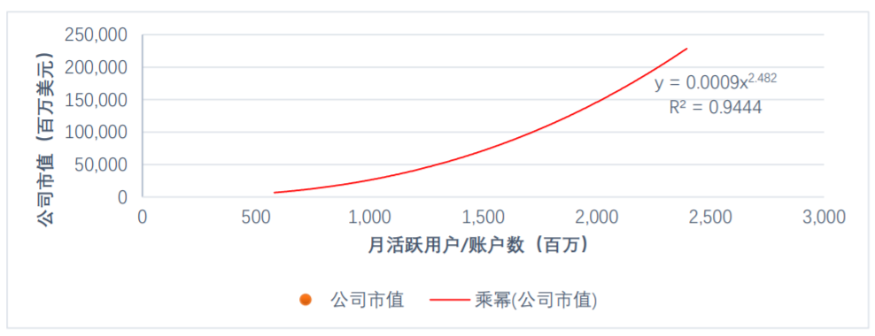 互联网大败局：互联网思维篇