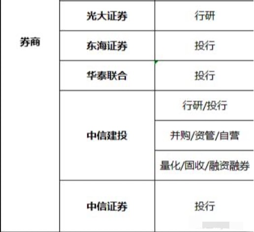 付费内推调查：平台公开售卖，全职岗售价超10万，称与公司高层合作