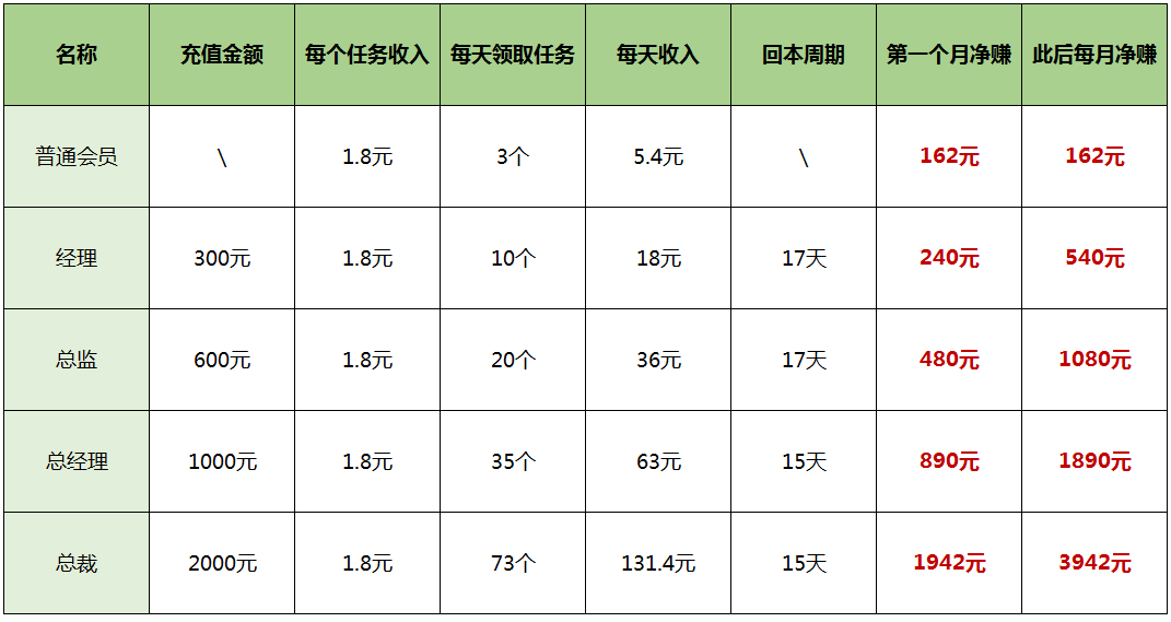 表妹问我想不想赚钱，原以为是兼职刷单，结果路子这么野？