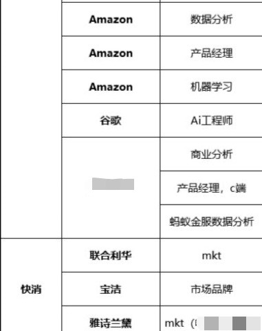 付费内推调查：平台公开售卖，全职岗售价超10万，称与公司高层合作