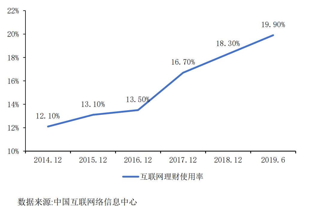 最前线丨人大联合蚂蚁发布理财报告：下沉市场“基民”增幅高于一线