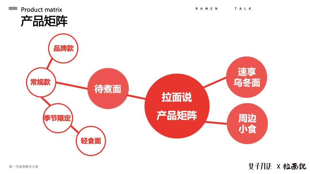 热销2.5亿的拉面说，不仅仅是网红这么简单