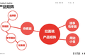 热销2.5亿的拉面说，不仅仅是网红这么简单