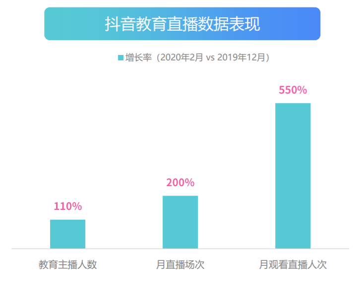 张一鸣跨界教育，是“教育”行业，还是被行业“教育”