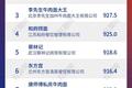 竞争激烈却“大而不强”，中式粉面江湖何时能出霸主？