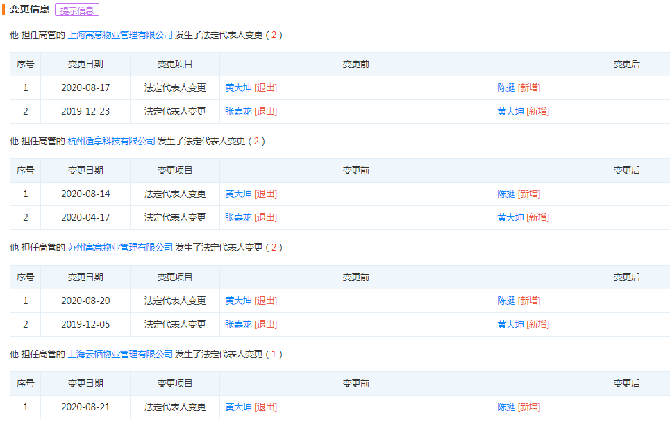 6.6万才住3个月 长租公寓爆雷潮或殃及10万房源