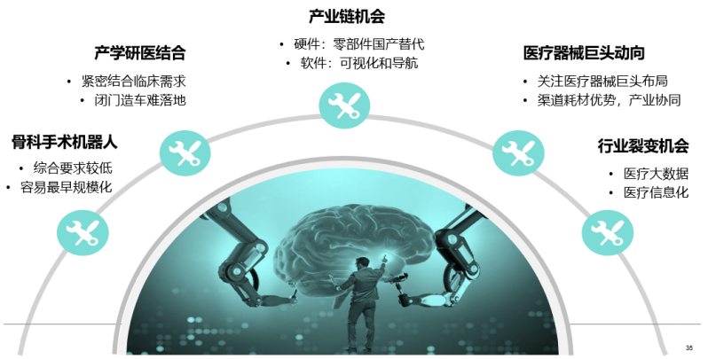 手术机器人行业研究