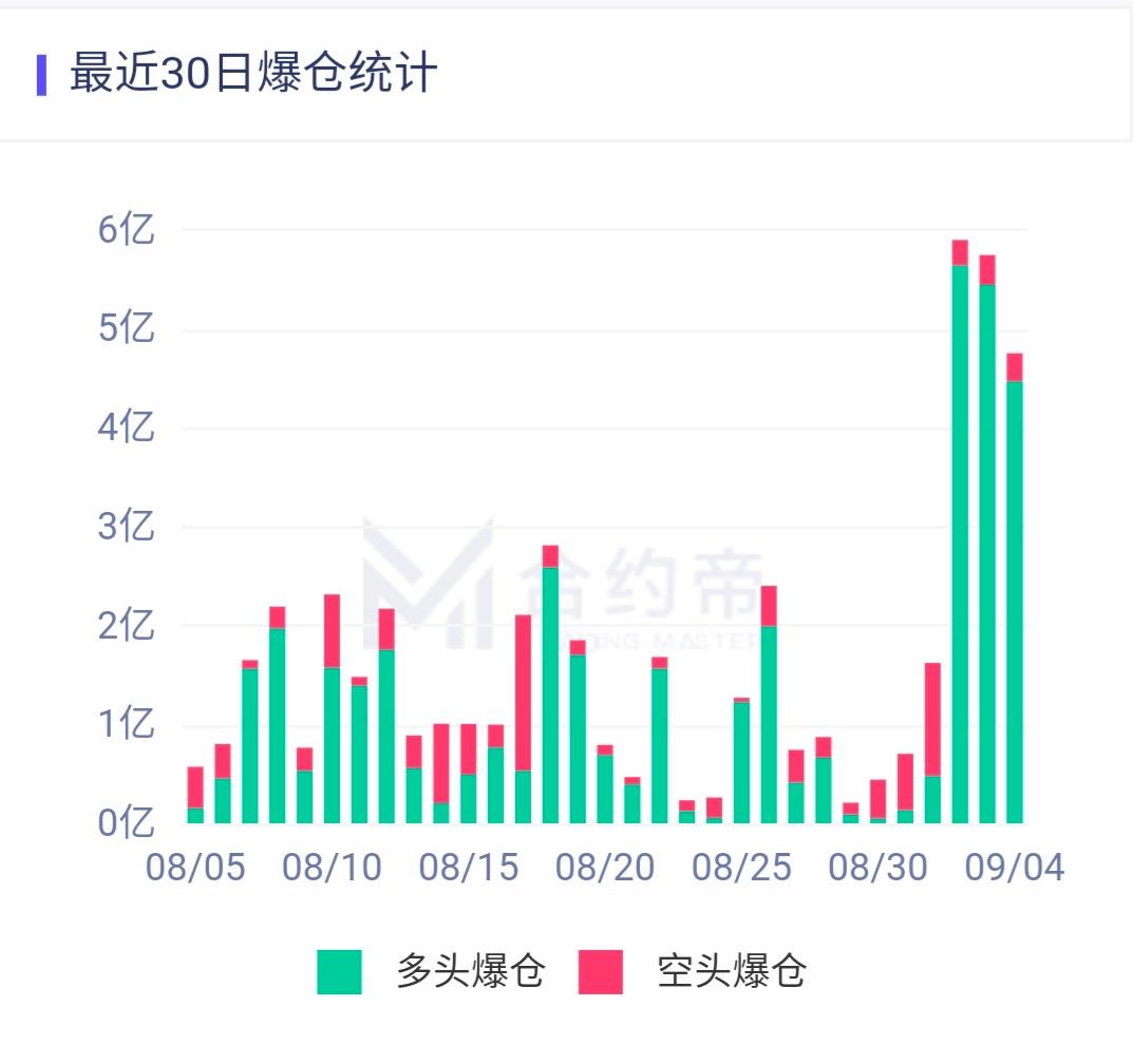 比特币跌下1万美元，DeFi牛市结束了吗？-36氪