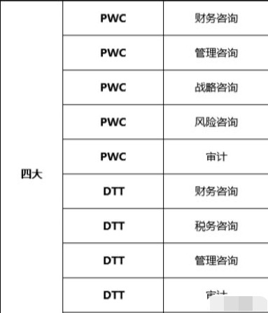 付费内推调查：平台公开售卖，全职岗售价超10万，称与公司高层合作