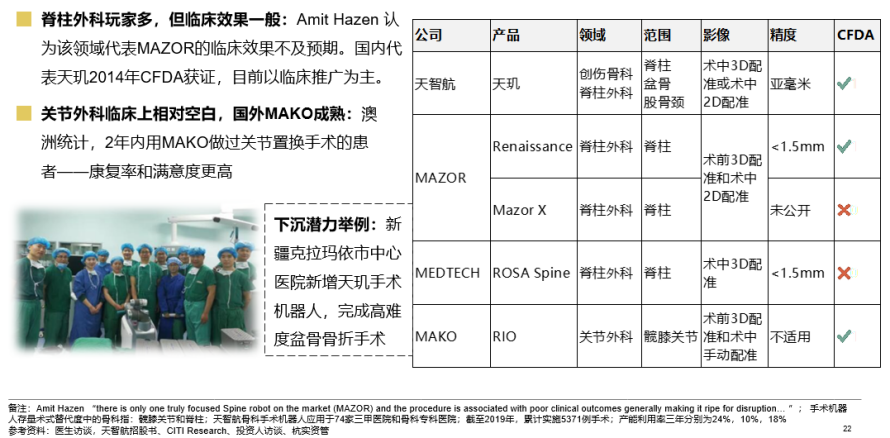 手术机器人行业研究